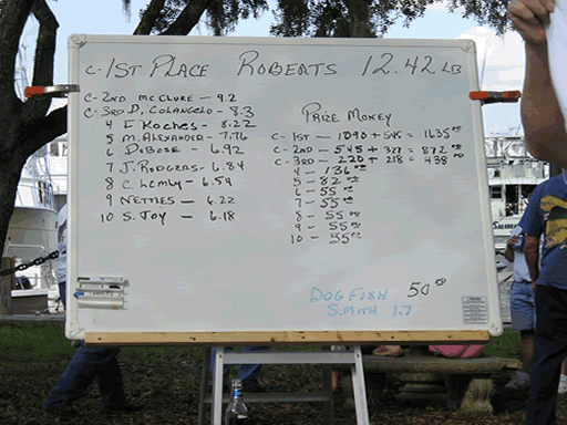 Leader Board